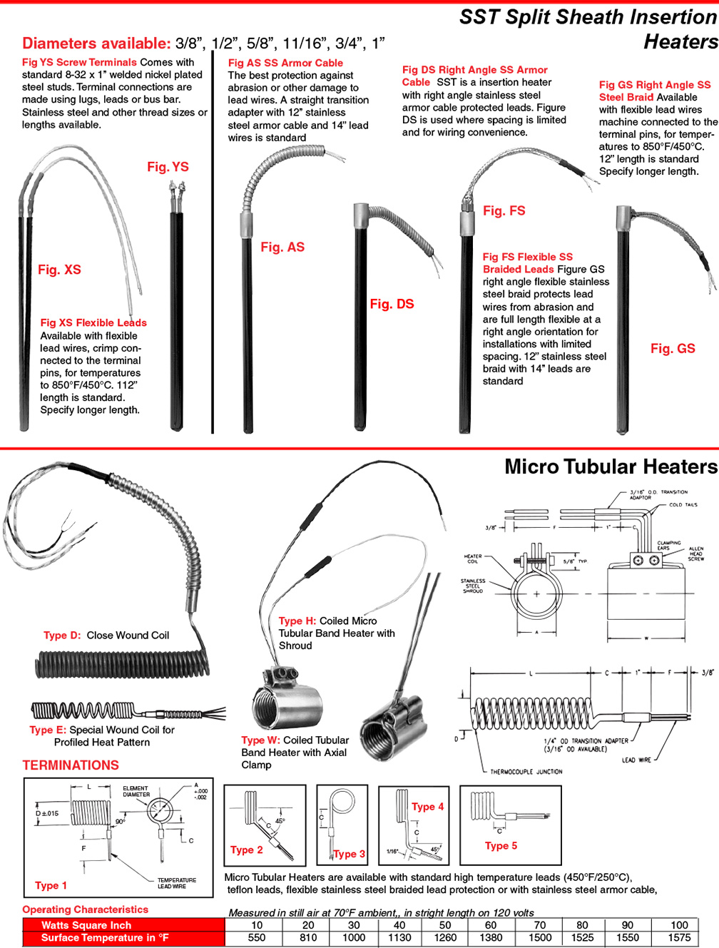 Coil Heaters