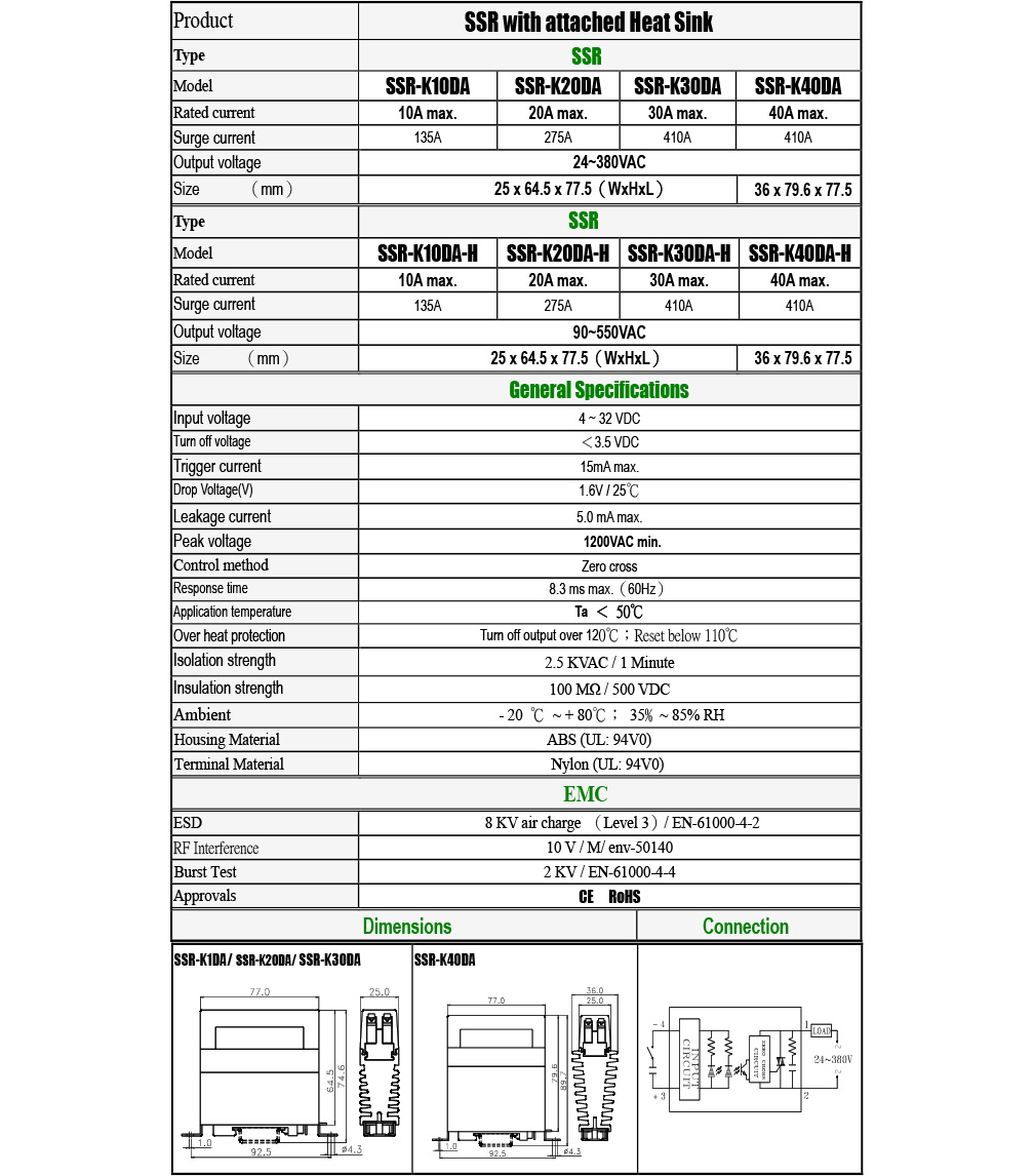 Solid State Relays (SSR) 15