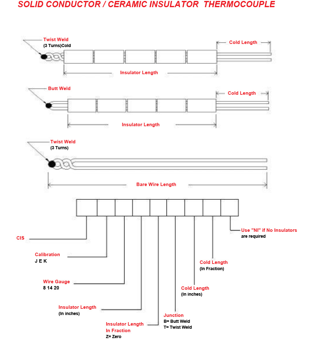 Thermocouples and RTD's 7